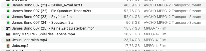 Größe der Dateien